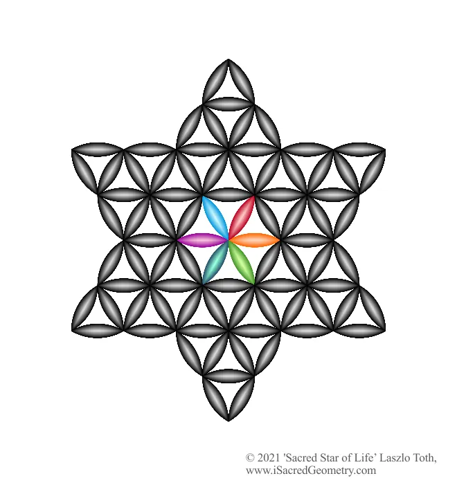 iSacredGeometry Sacred Star of Life D Bl Colorful Germ of life web Laszlo T